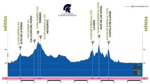 Perfil LXVII Millas 2025