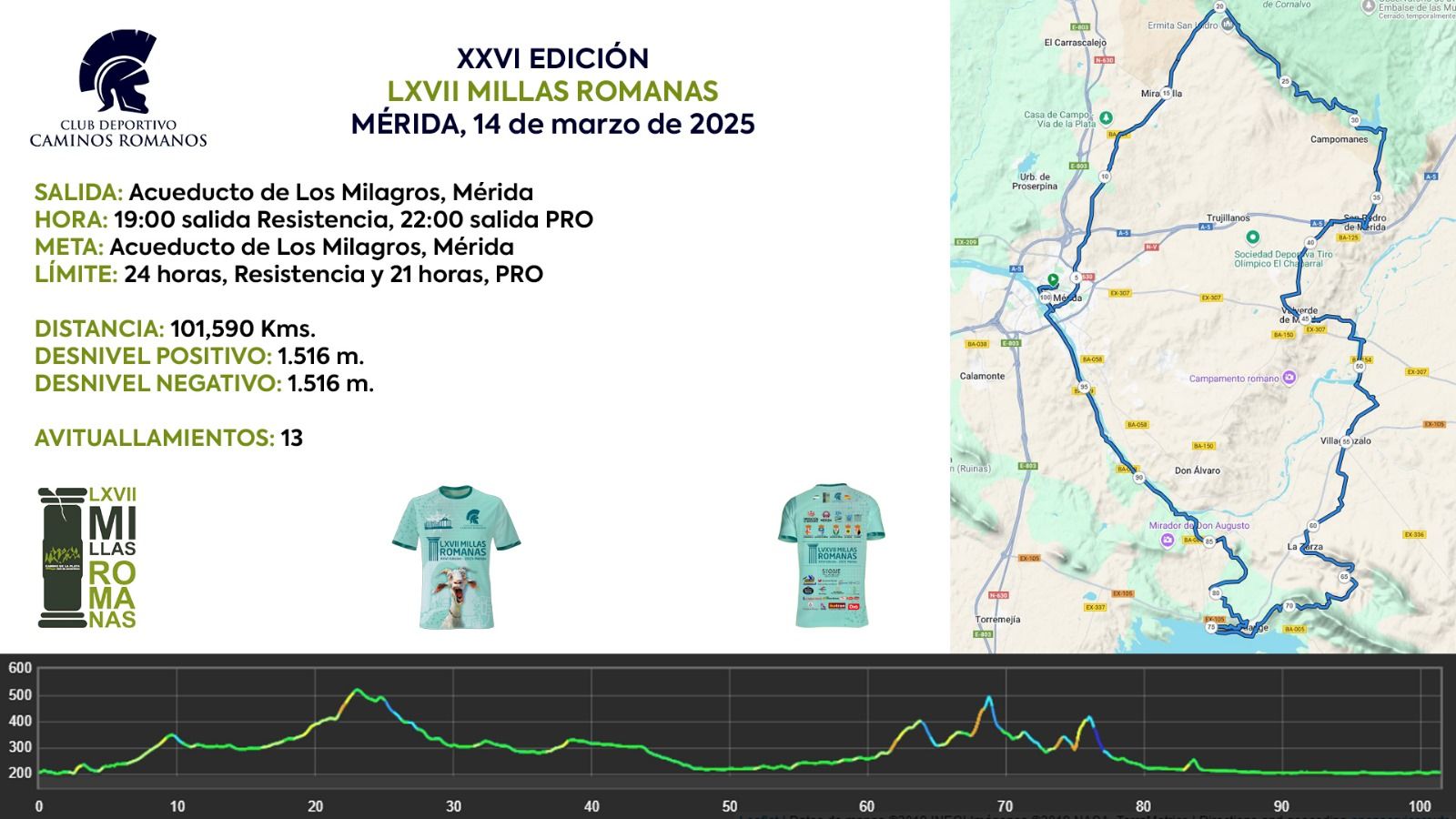 Resumen LXVII Millas 2025-3