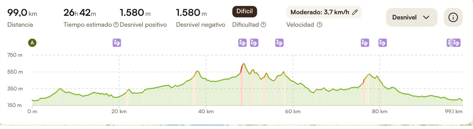 Perfil Altimétrico Oficial 99km Millas Romanas 2027